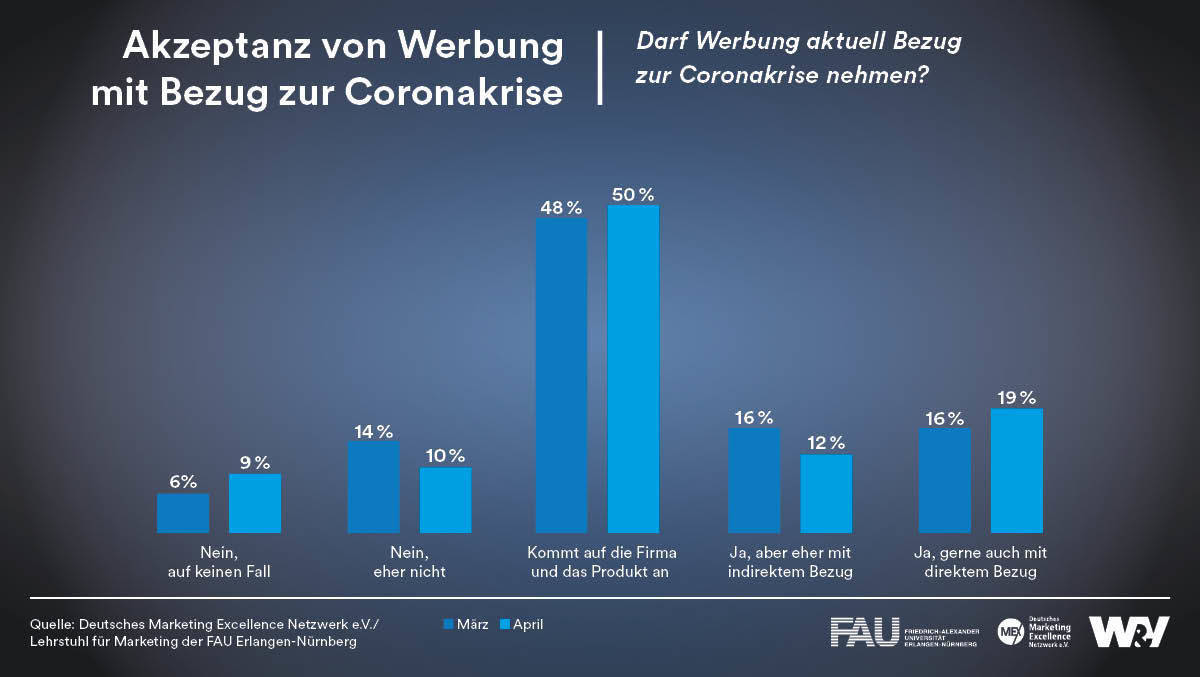 corona-stimmung 2. welle krise werbung mit corona