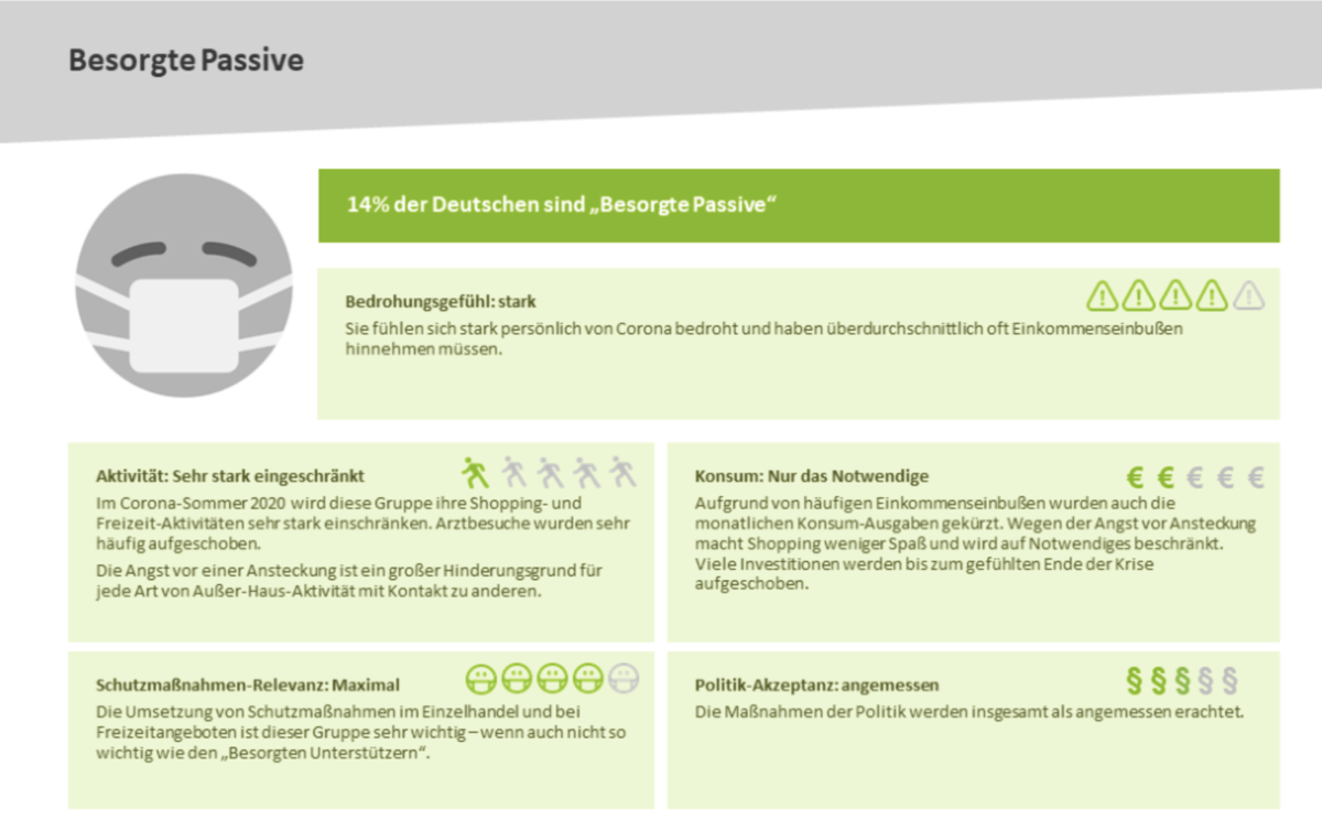 Corona-Typologie: Besorgte Passive