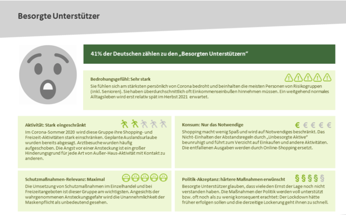 Corona-Typologie: Besorgte Unterstützer