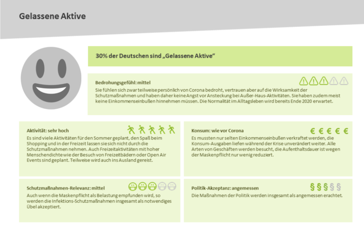 Corona-Typologie: Gelassene Aktive