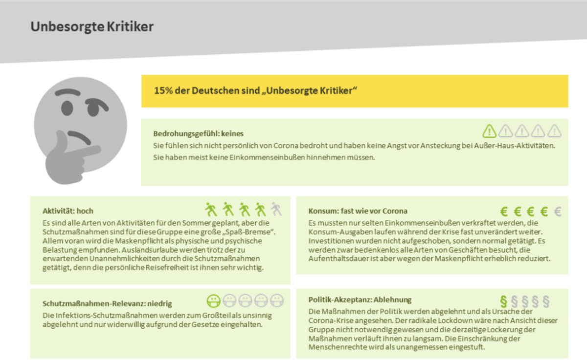 Corona-Typologie: Unbesorgte Kritiker