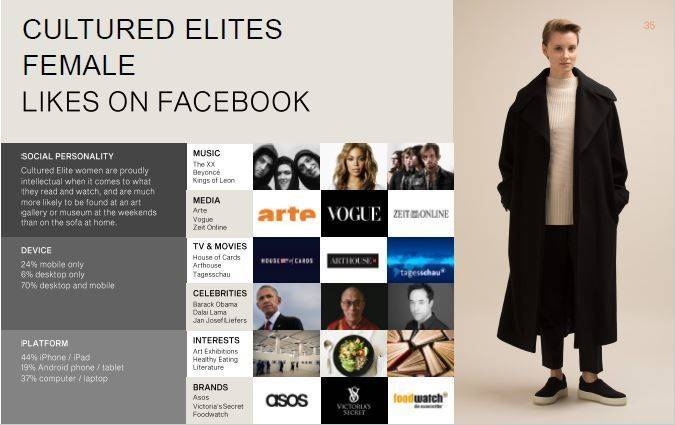Cultured Elites: Minimalistische Mode und Nutzerin von Zeit Online, Vogue und Tagesschau