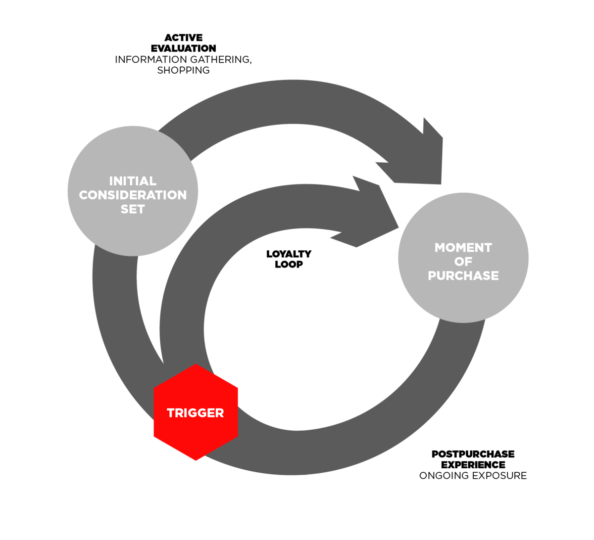 Die "Customer Decision Journey"