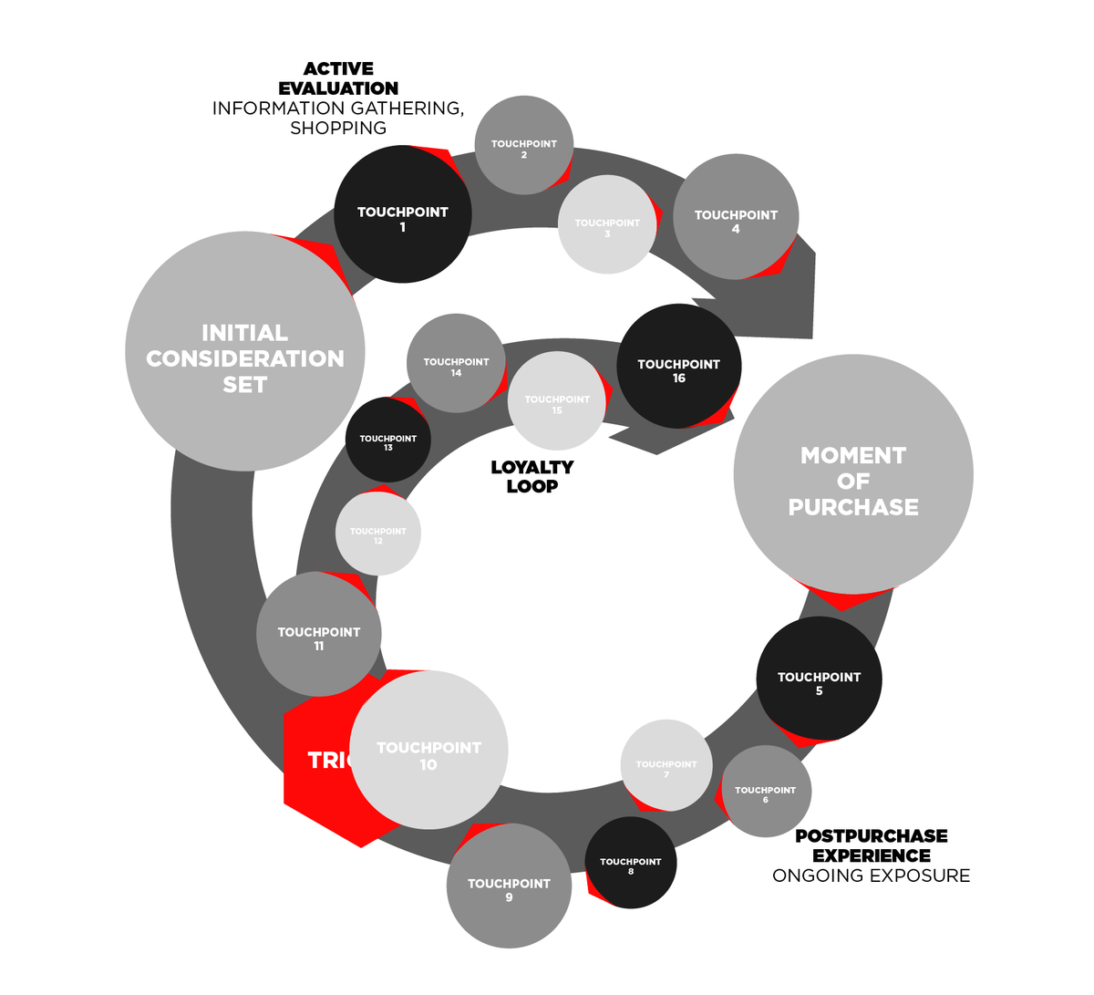 Die Zersplitterung der Customer Journey – und dies ist noch eine Verharmlosung im Vergleich zu vielen realen Journey.