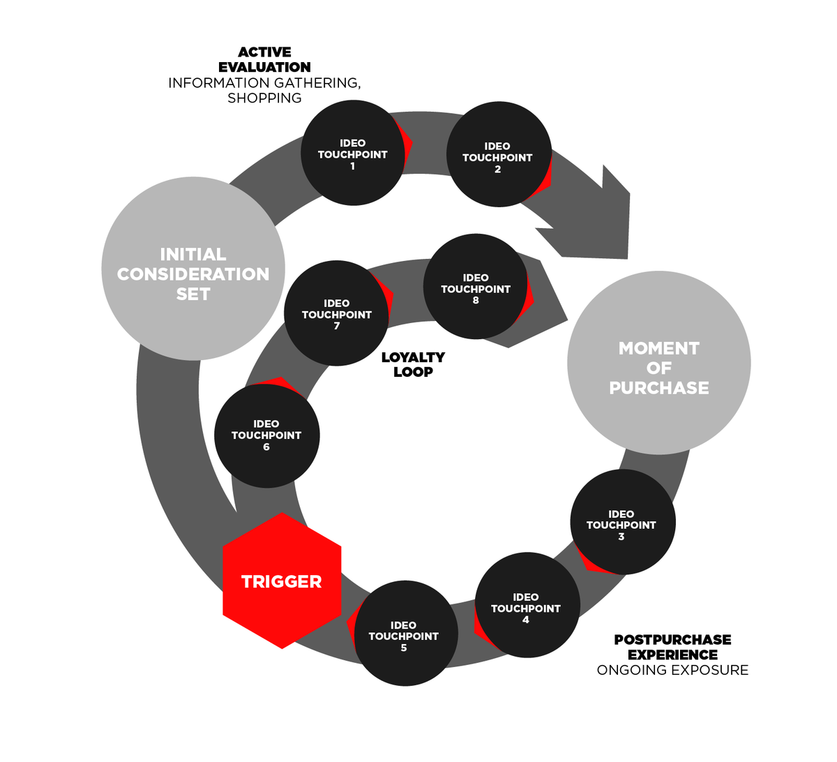 Mit Leitideen Ordnung in die zersplitterte Customer Journey bringen