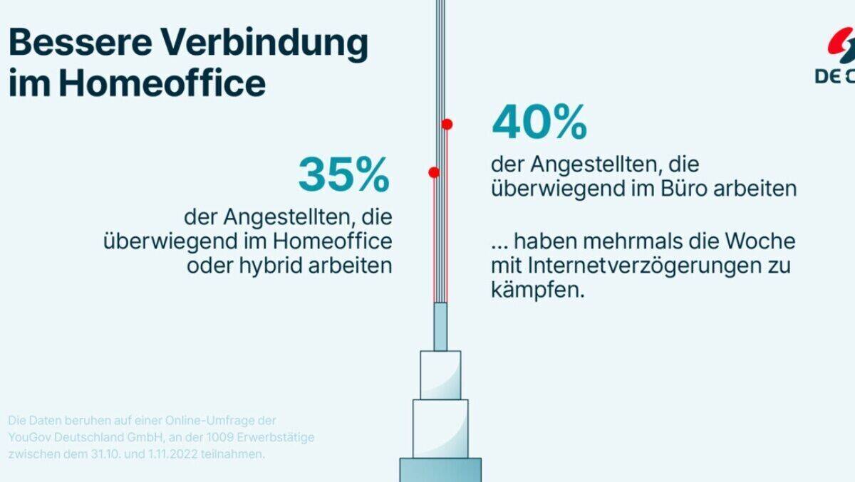 Im Home Office ist die Internetverbindung meist schneller als in deutschen Büros.
