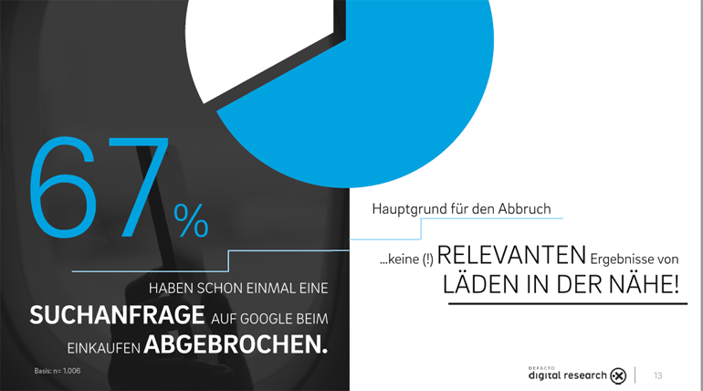 Retail-Studie von Defacto X Digital Research