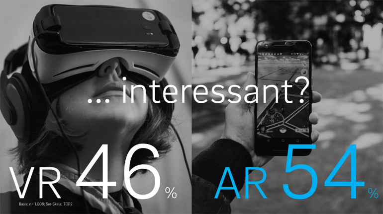 Interesse an VR und AR