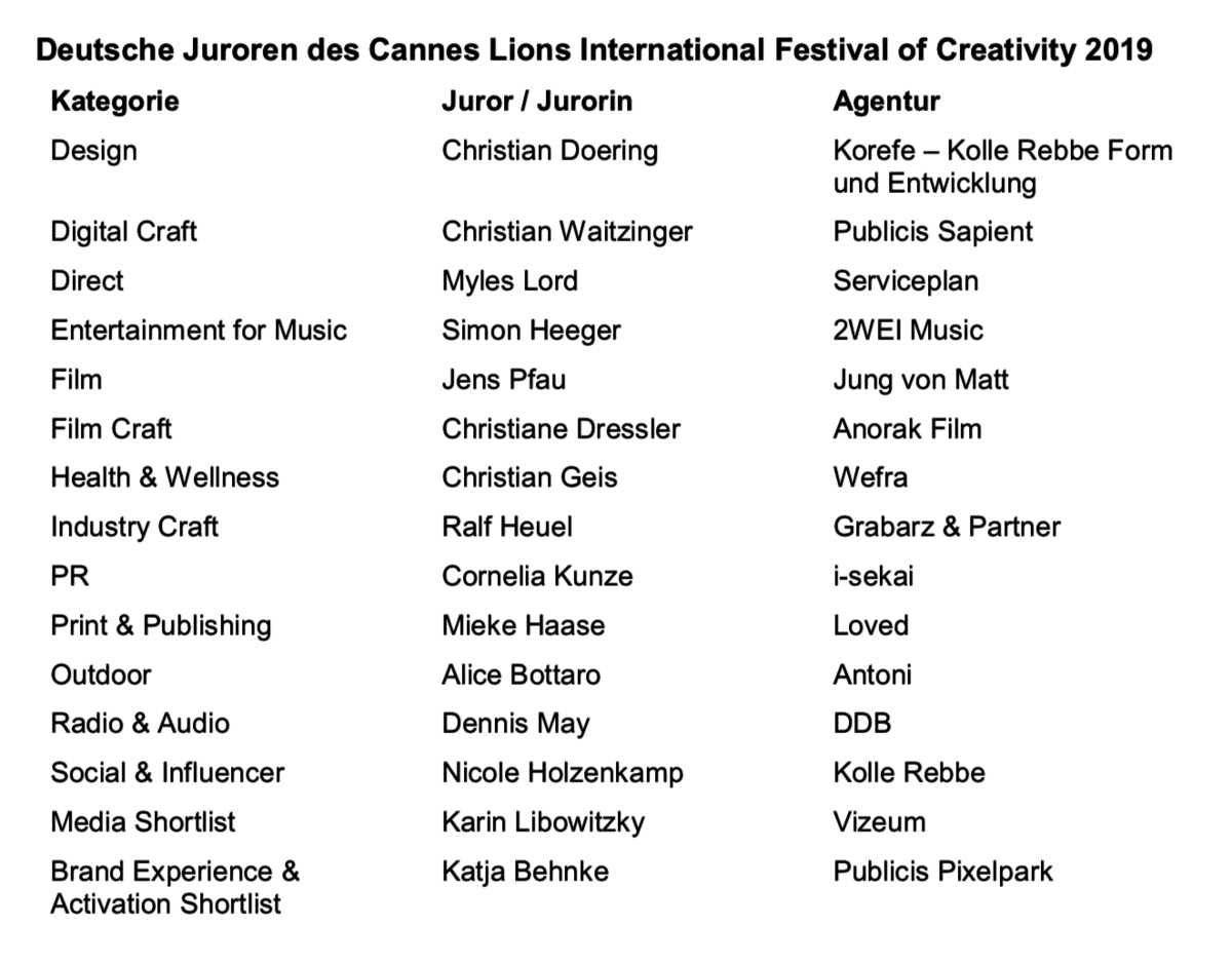 Die Cannes-Juroren aus der deutschen Agenturszene.