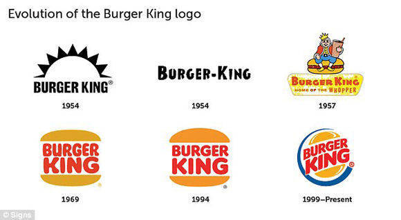 Die Entwicklung des Logos von Burger King.