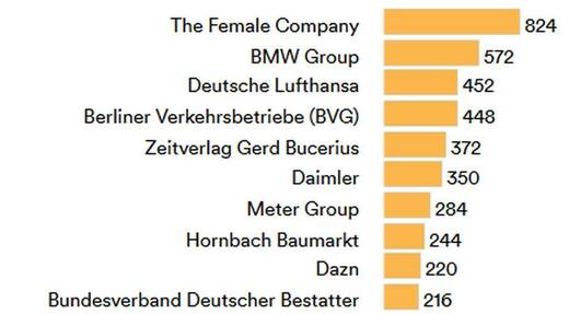 Die kreativsten Kunden 2020