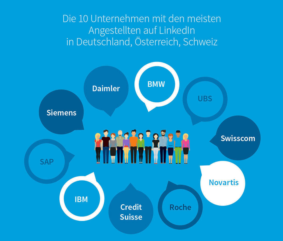 Die Unternehmen mit den meisten Angestellten auf Linkedin DACH.