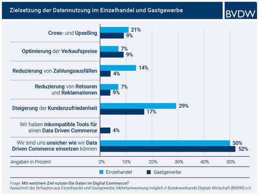 Der Einzelhandel steht vor Herausforderungen