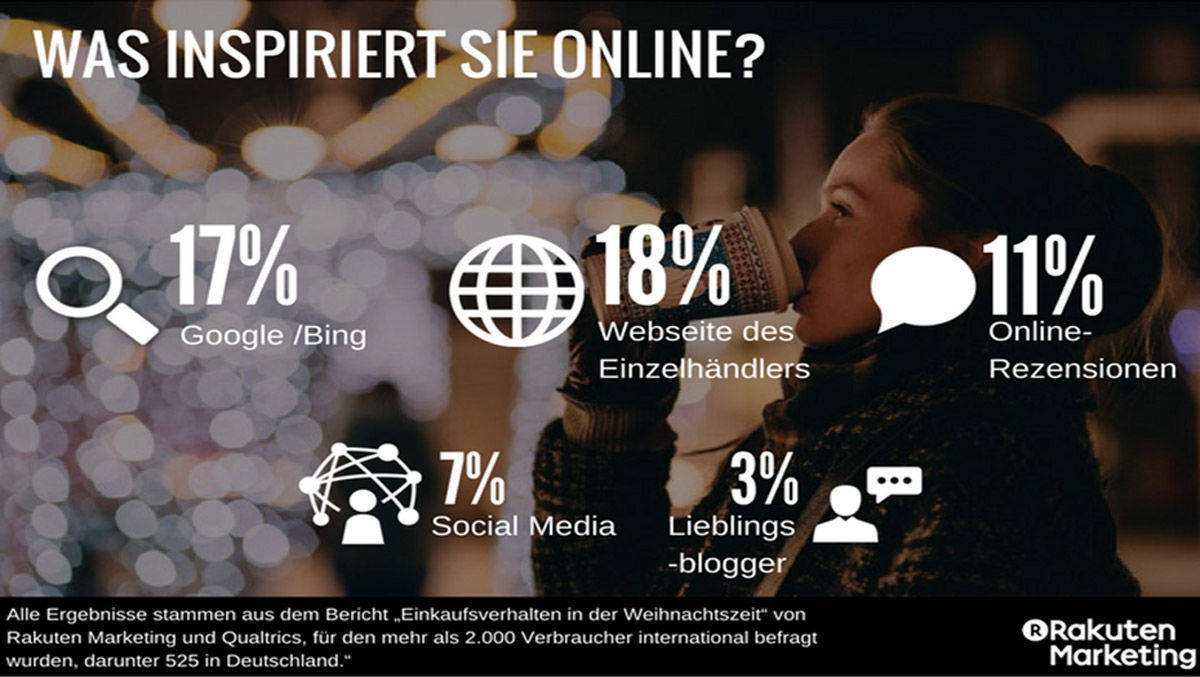 Digitale Inspiration liefern vor allem Suchmaschinen und Webshops.