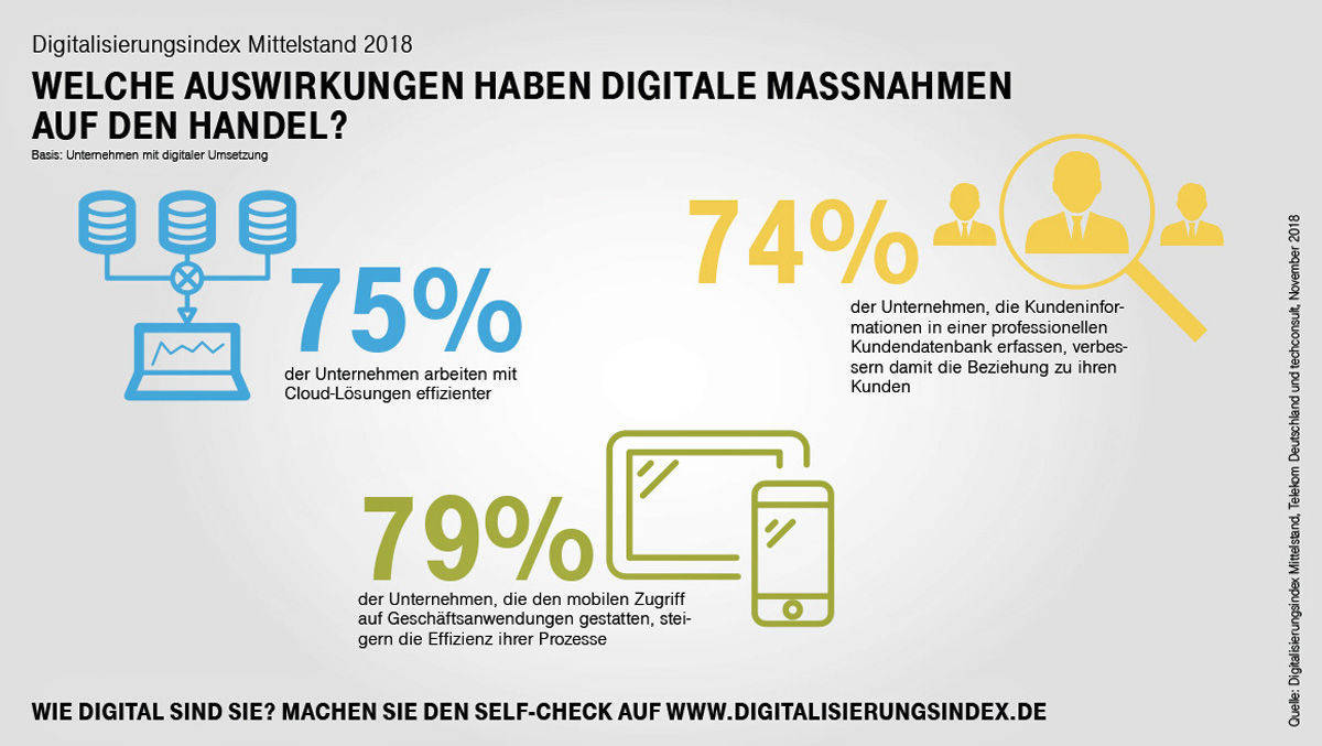 Digitalisierungsindex Mittelstand 2018