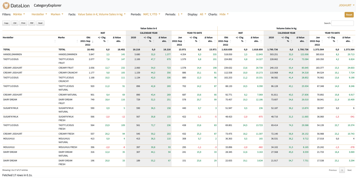 Screenshot DataLion CategoryExplorer