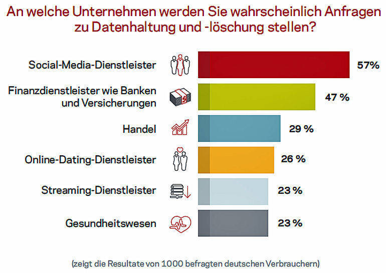 Diese Branchen werden von Fragen überschüttet werden.