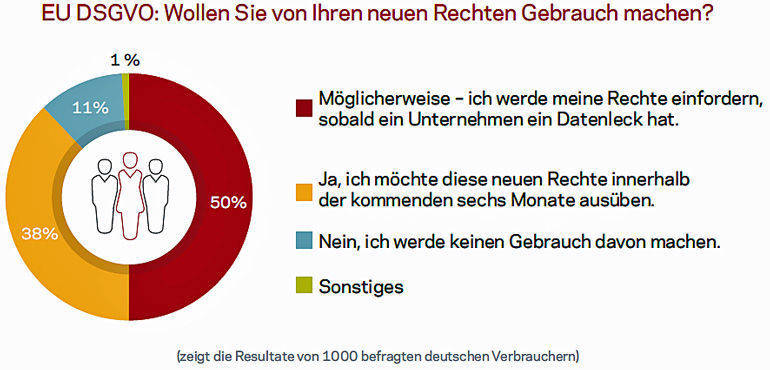 Die Sorgen der Nutzer ...