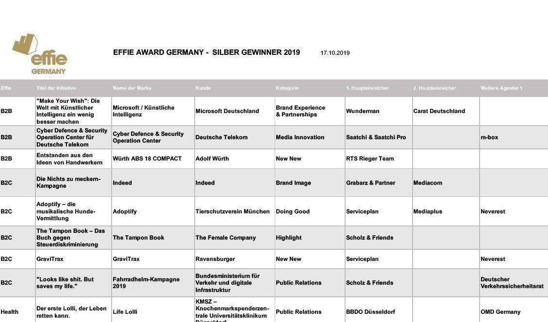 Effie-Trophäen in Silber gibt es 2019 für diese Kampagnen.