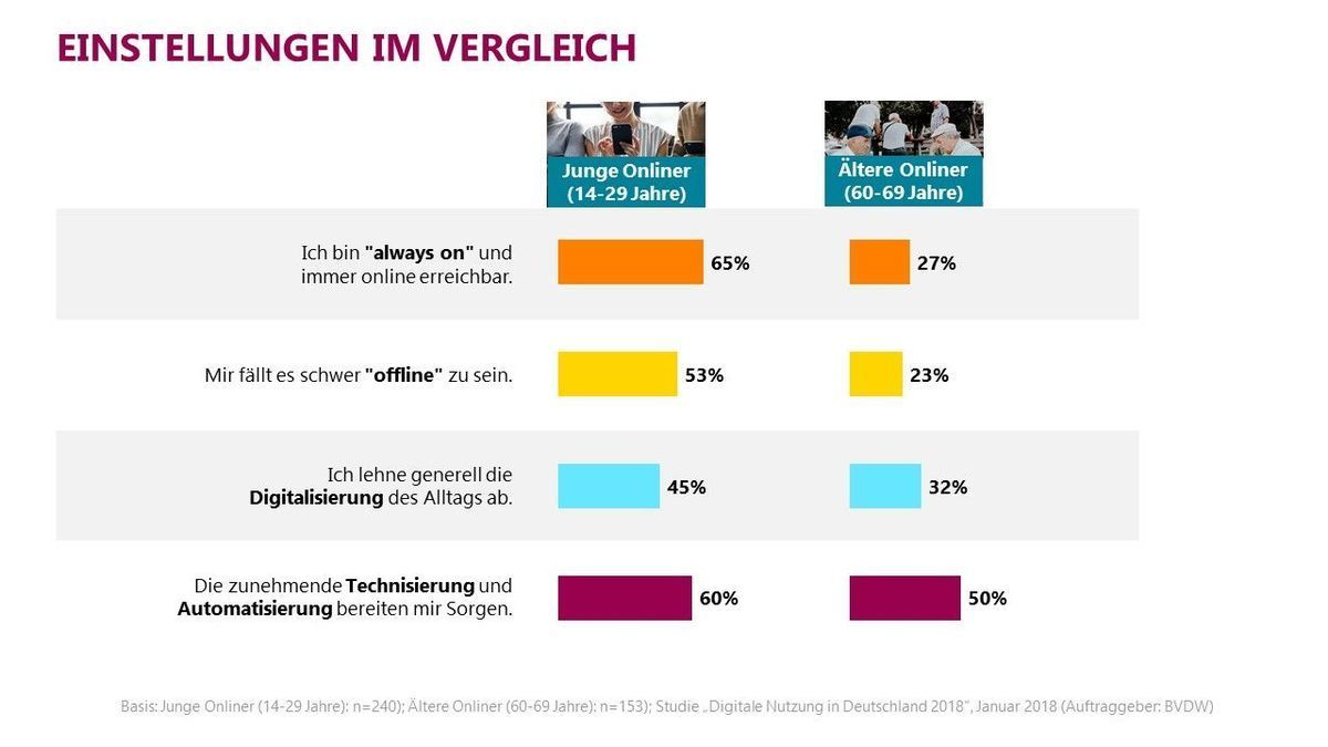 BVDW