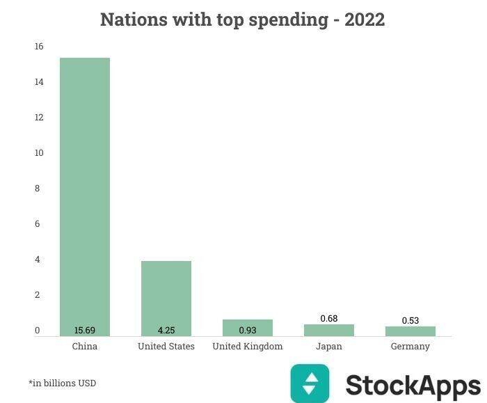 Nicht wie häufig angenommen sind die USA Influencer-Country Nummer Eins, sondern China.