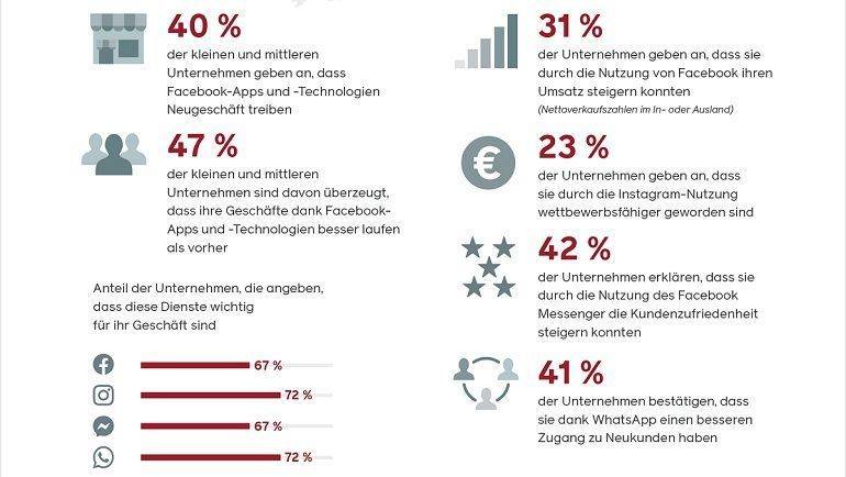 Facebook-Studie