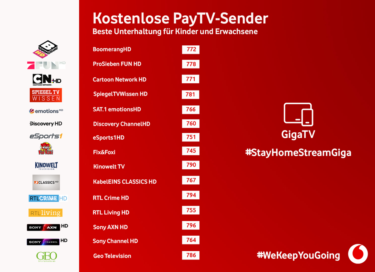 15 Pay-TV-Sender gibts bei Vodafone umsonst