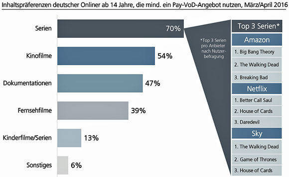 Quelle: Goldmedia