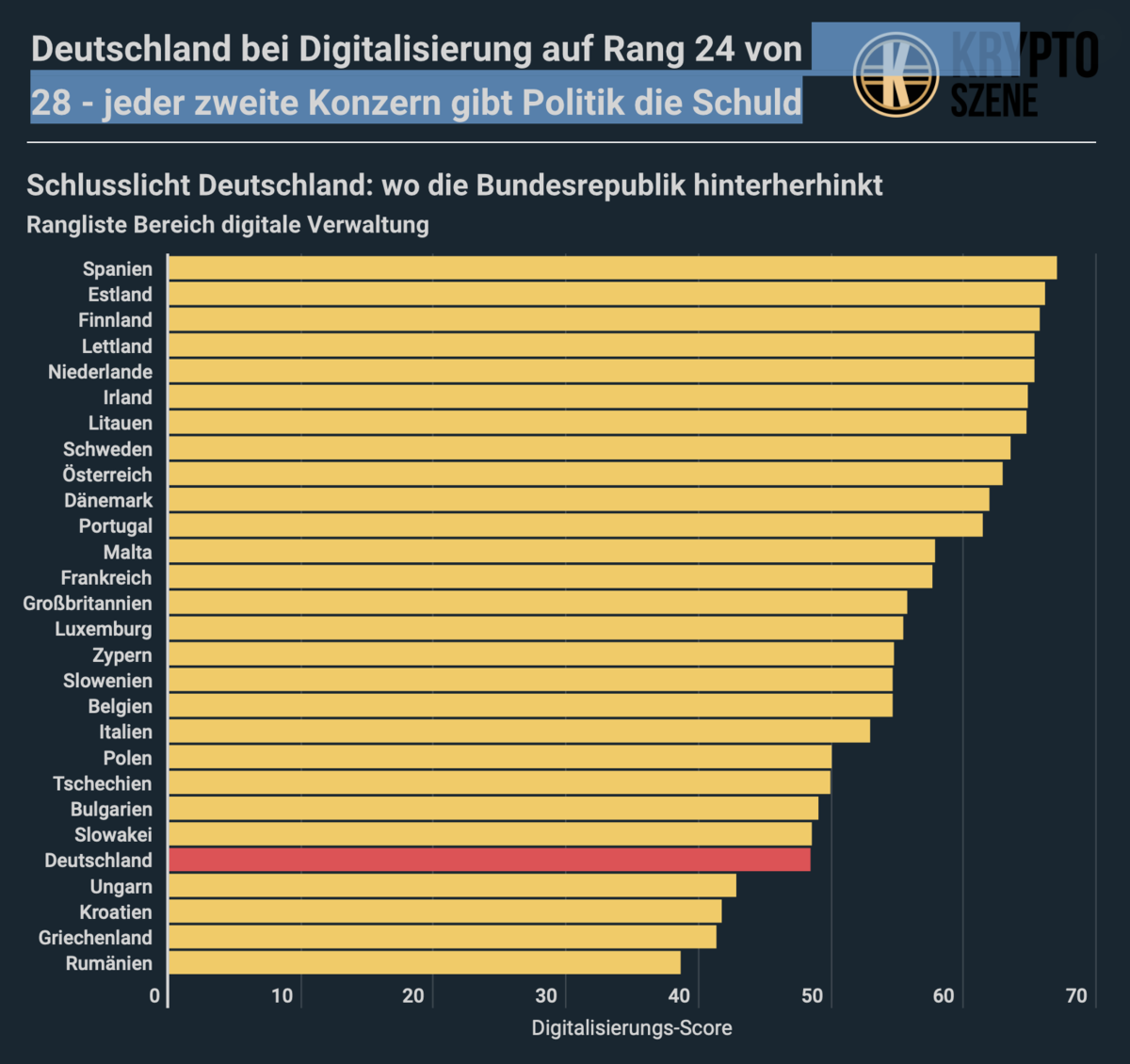 Studie des Portals Kryptoszene.de