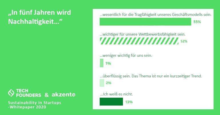 Nachhaltigkeit