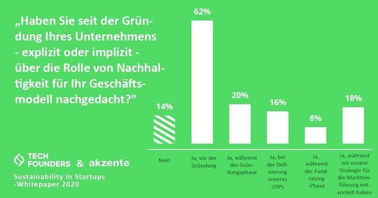 Nachhaltigkeit