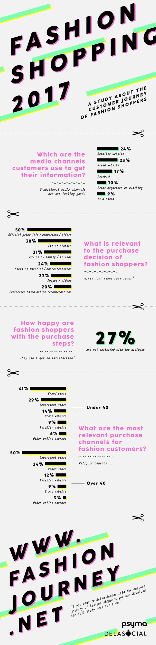 So shoppen Fashionistas