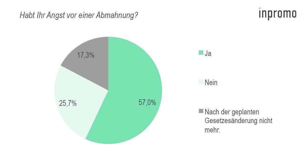 Hashtaglove Influencer Umfrage 8