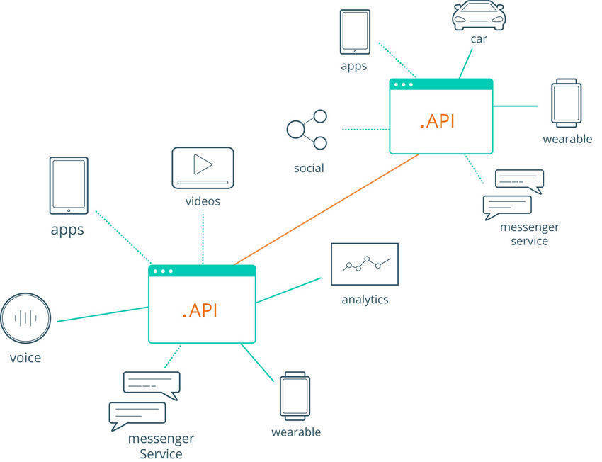 Headless-Architektur (Commercetools).