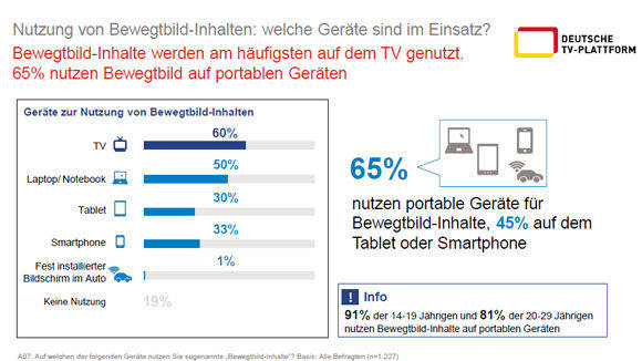 Quelle: GfK