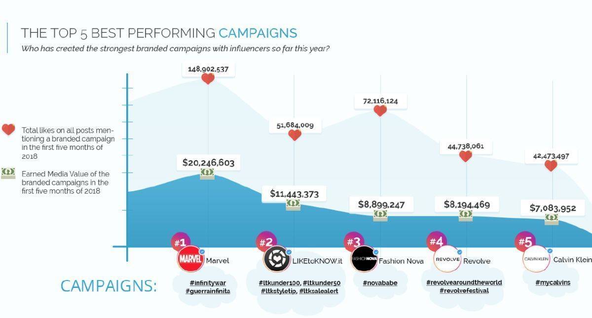 Что такое инфлюенсер. Influence маркетинг. Influencer marketing. Инфлюенсеры брендов примеры. Обзор инфлюенсеров в социальных сетях.