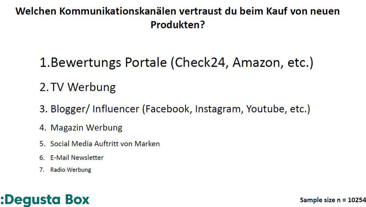 Befragung von Degustabox.