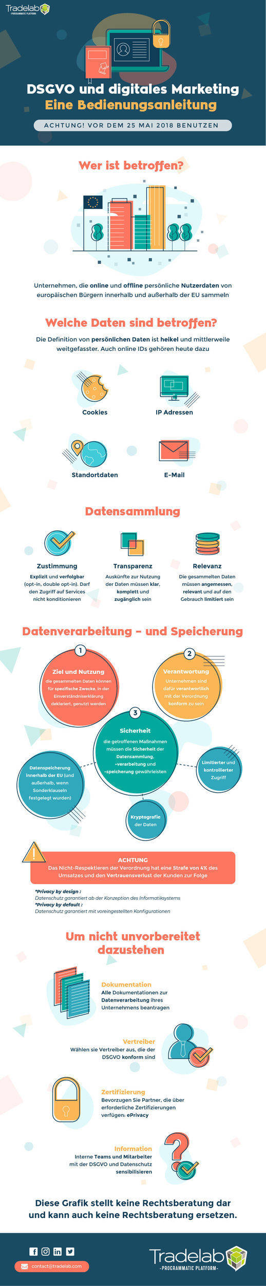 Infografik von Tradelab