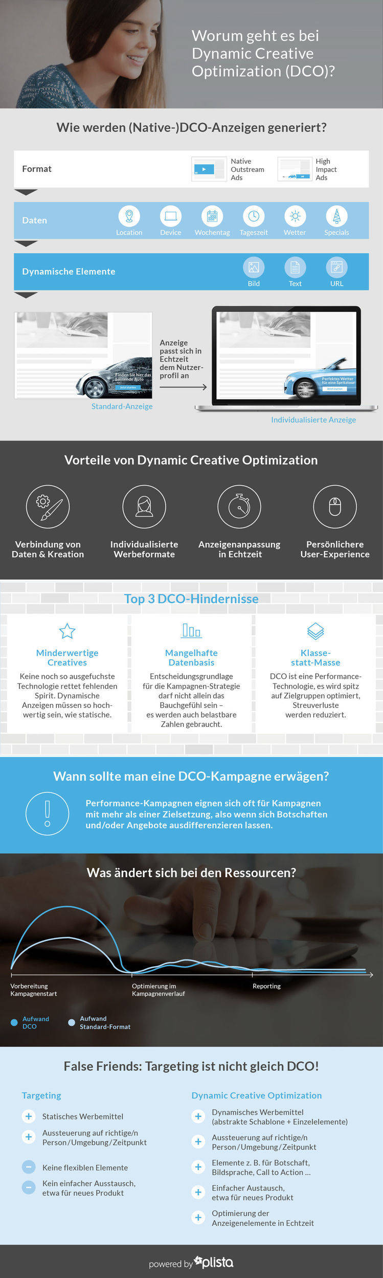 Infografik Dynamic Creative Optimization