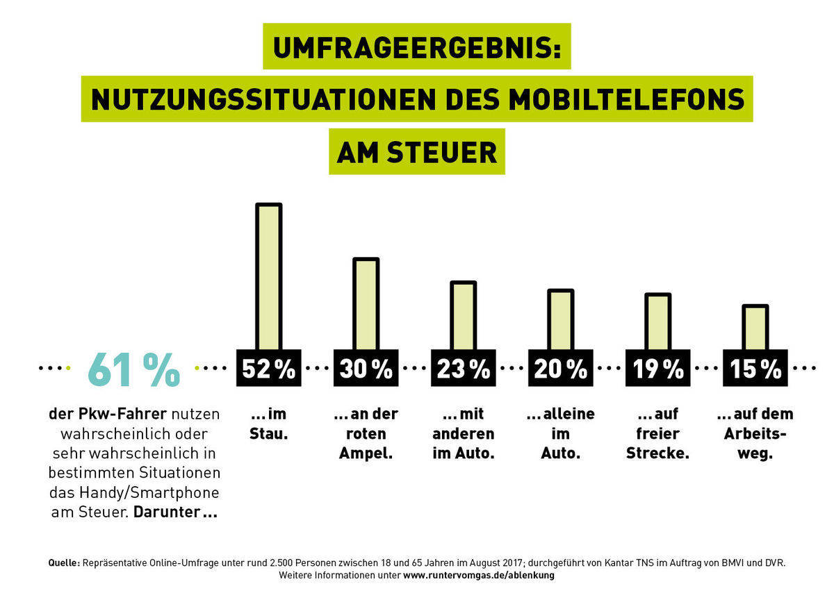 Die Umfragen