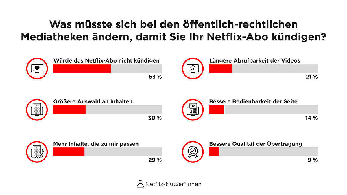 Öffentlich-Rechtlich könnte toppen