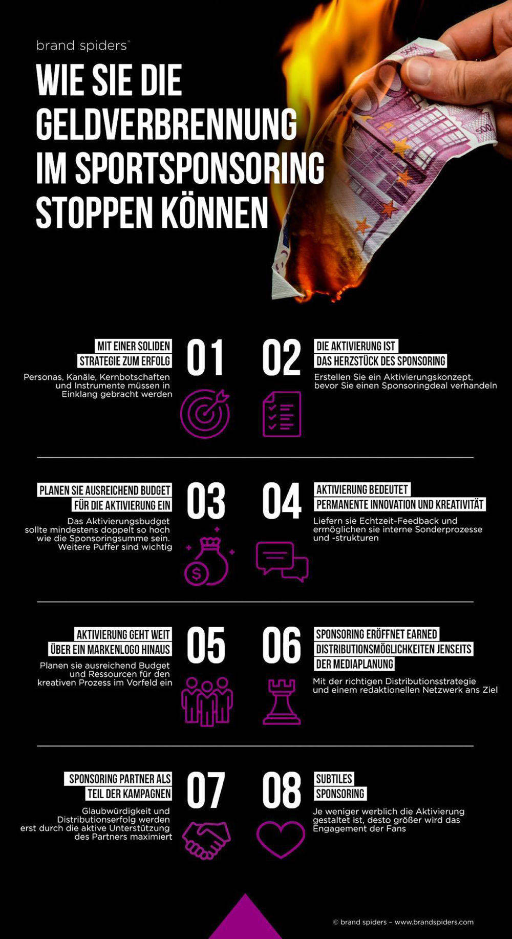 Wie Sie Geldverbrennung im Sport-Marketing stoppen können.