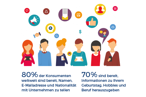 Loyalty Programm