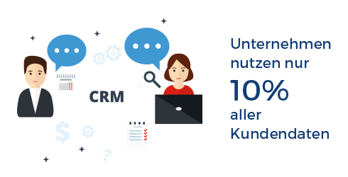 Loyalty Programm
