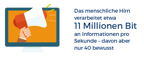 Loyalty Programm