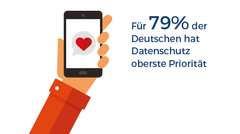 Loyalty Programm