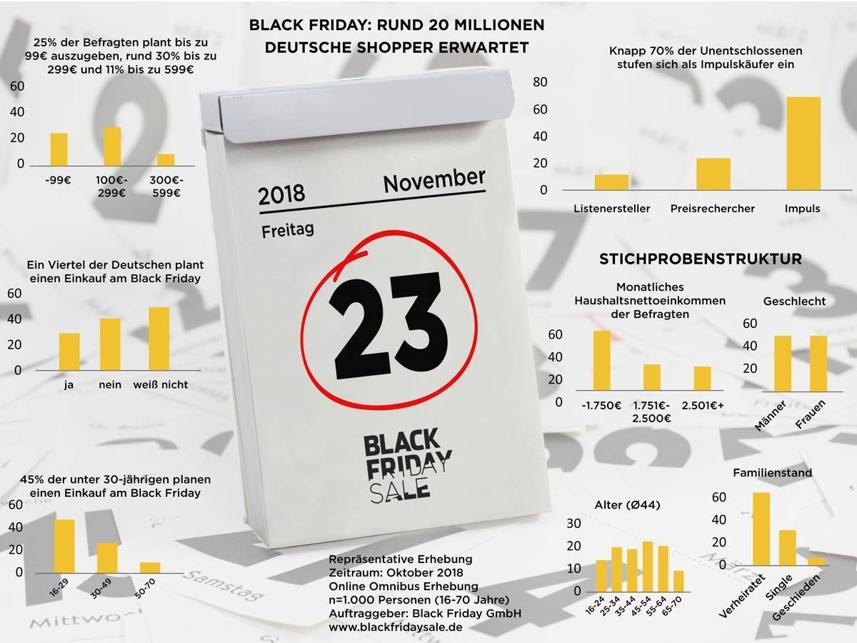 Ipsos-Umfrage zum Black Friday in Deutschland.