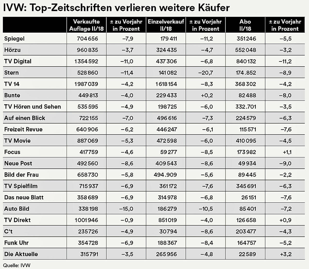 Kein schöner Anblick mehr ...