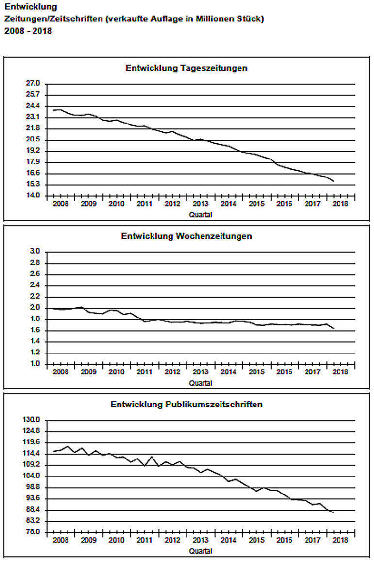 Die Print-Performance veranschaulicht.