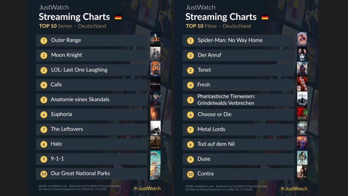 Das sind die aktuellen Streamingcharts für Deutschland.
